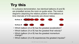 Try this
• Which balloon (A or B) has the greatest acceleration?
• Which balloon (A or B) has the greatest final velocity?
• Which balloon (A or B) has the greatest momentum
change?
• Which balloon (A or B) experiences the greatest impulse?
EM, SPP- DoCl, FoT, DDU, Nadiad. 35
• In a physics demonstration, two identical balloons (A and B)
are propelled across the room on guide wires. The motion
diagrams (depicting the relative position of the balloons at
time intervals of 0.05 seconds) are shown below.
 