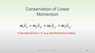 40
Conservation of Linear
Momentum
f
f
i
i v
m
v
m
v
m
v
m 2
2
1
1
2
2
1
1







If net-external force = 0 (e.g. level frictionless surface)
EM, SPP- DoCl, FoT, DDU, Nadiad.
 