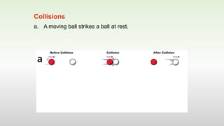a. A moving ball strikes a ball at rest.
Collisions
 