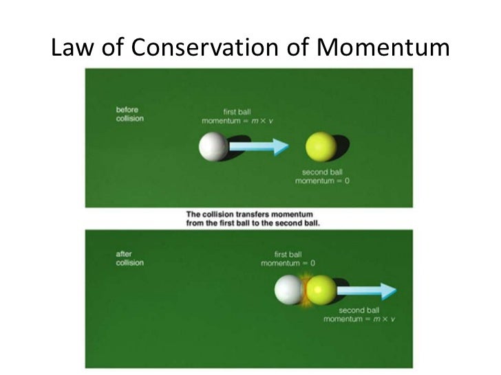 Momentum and inertia