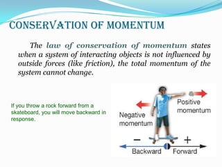 Conservation of Momentum
     The law of conservation of momentum states
  when a system of interacting objects is not influenced by
  outside forces (like friction), the total momentum of the
  system cannot change.



If you throw a rock forward from a
skateboard, you will move backward in
response.
 