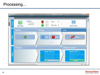 15
Processing…
 