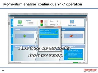 19
Momentum enables continuous 24-7 operation
 