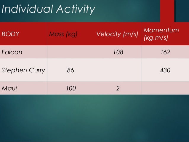 Momentum in Grade 9 Physics