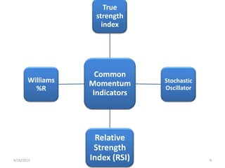 True
                   strength
                     index




                   Common
       Williams   Momentum      Stochastic
         %R                     Oscillator
                  Indicators




                    Relative
                   Strength
4/16/2013         Index (RSI)                4
 