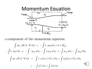 Momentum Equation