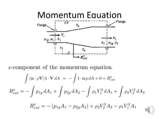 Momentum Equation
