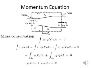 Momentum Equation