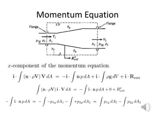 Momentum Equation