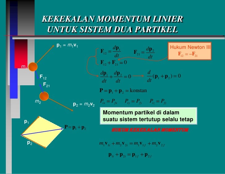 Momentum linear dan tumbukan