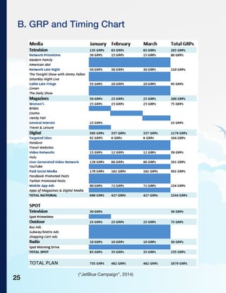 B. GRP and Timing Chart
(“JetBlue Campaign”, 2014)
25
 
