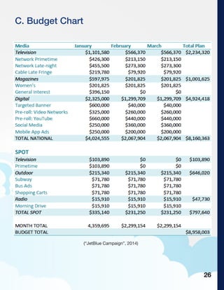 C. Budget Chart
(“JetBlue Campaign”, 2014)
26
 