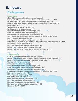 E. Indexes
Psychographics
Primary Index
(Over 100 means more likely than average to agree.)
It is important for me to have Internet access when I am on the go – 107
I’d rather take 2 or 3 short vacations rather than one long one – 101
I take vacation experiences that help differentiate me from my friends – 107
Brand loyal – 97
Work centered far above average – 104
Family centered far below average – 114
Efficient and organized far above average – 101
Brave and courageous far above average – 107
Refined, gracious, sophisticated, and dignified - 105
3-5 domestic round trip vacations/personal trips by plane per year – 111
Last trip traveled with JetBlue – 118
In charge of household purchasing decisions – 100
I often choose methods of transportation that are friendlier to the environment – 112
Like to visit a spa on vacation – 107
Like to do non-outdoor activities on vacation – 106
I often do things on the spur of the moment – 106
I prefer to go out rather than spend a quiet evening at home – 111
Secondary Index
(Over 100 means more likely than average to agree.)
I prefer traveling within the US as opposed to traveling to foreign countries – 101
I do not necessarily love the idea of travelling abroad – 101
Work centered far above average – 104
Family centered far above average -
Efficient and organized far above average – 102
Brave, courageous, daring, and adventuresome – 101
Self assured, confident, self-sufficient, and secure – 101
3-5 domestic round trip vacations/personal trips by plane per year – 101
Last trip was vacation only – 104
Other trips were vacation only – 107
Last trip traveled with JetBlue – 99
Other trips were traveled with JetBlue – 103
Like to go sightseeing on vacation – 103
Like to do outdoor activities on vacation – 106
Like to do non-outdoor activities on vacation – 105
(Simmons OneView, 2014)
28
 