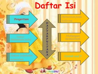 Daftar Isi
Momentum pada

Pengertian

Vektor
Momentum Sudut

Hukum Kekekalan

momentum

D
A
F
T
A
R
P
U
S
T
A
K
A

ballerina

Hubungan
momentum

Contoh soal !!

 