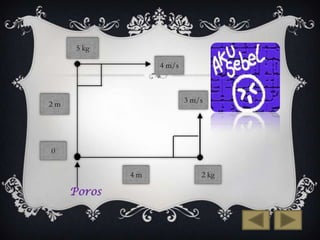 5 kg
4 m/s

3 m/s

2m

0
4m

Poros

2 kg

 