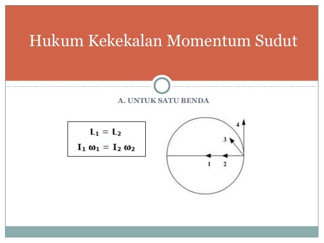 Momentum Sudut Dan Rotasi Benda Tegar