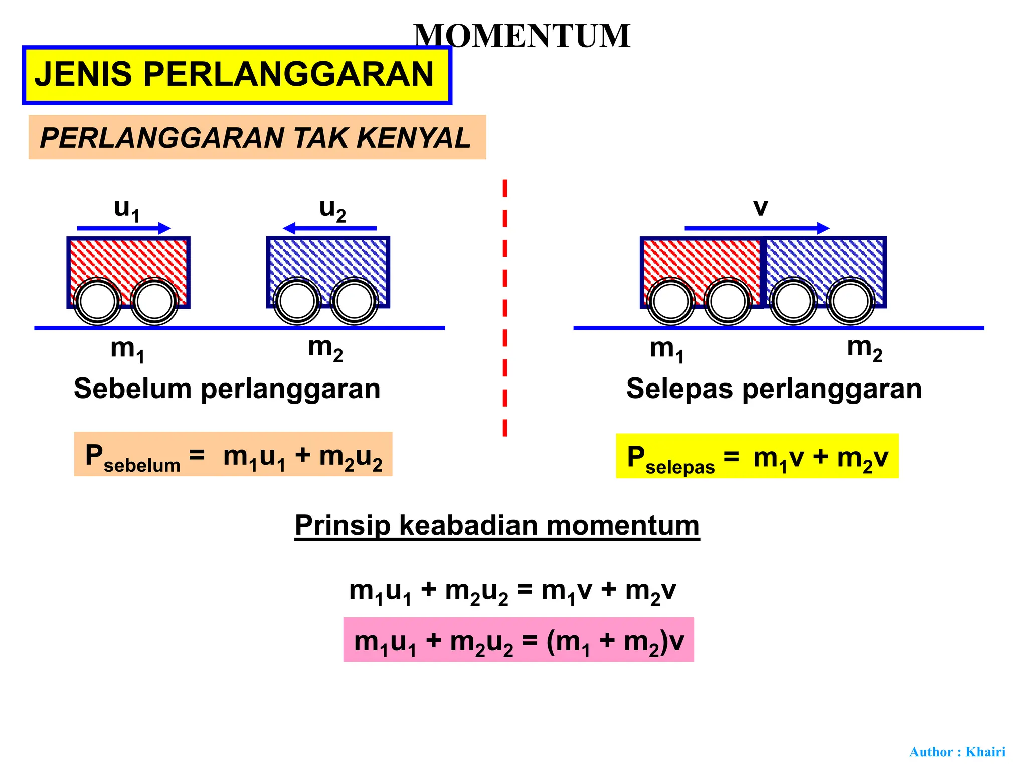 MOMENTUM T4 and THE types of momentum in physics elementary | PPSX