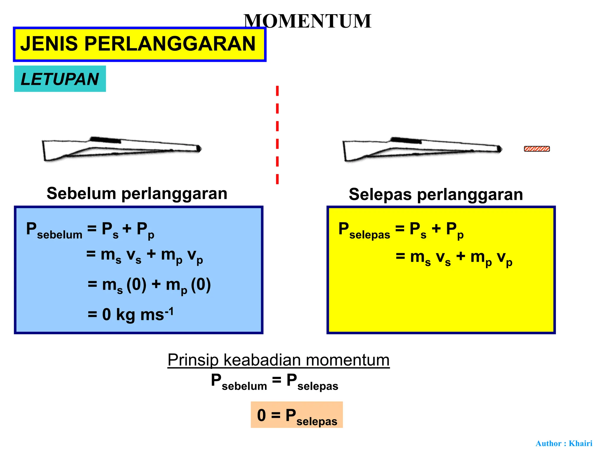 MOMENTUM T4 and THE types of momentum in physics elementary | PPSX