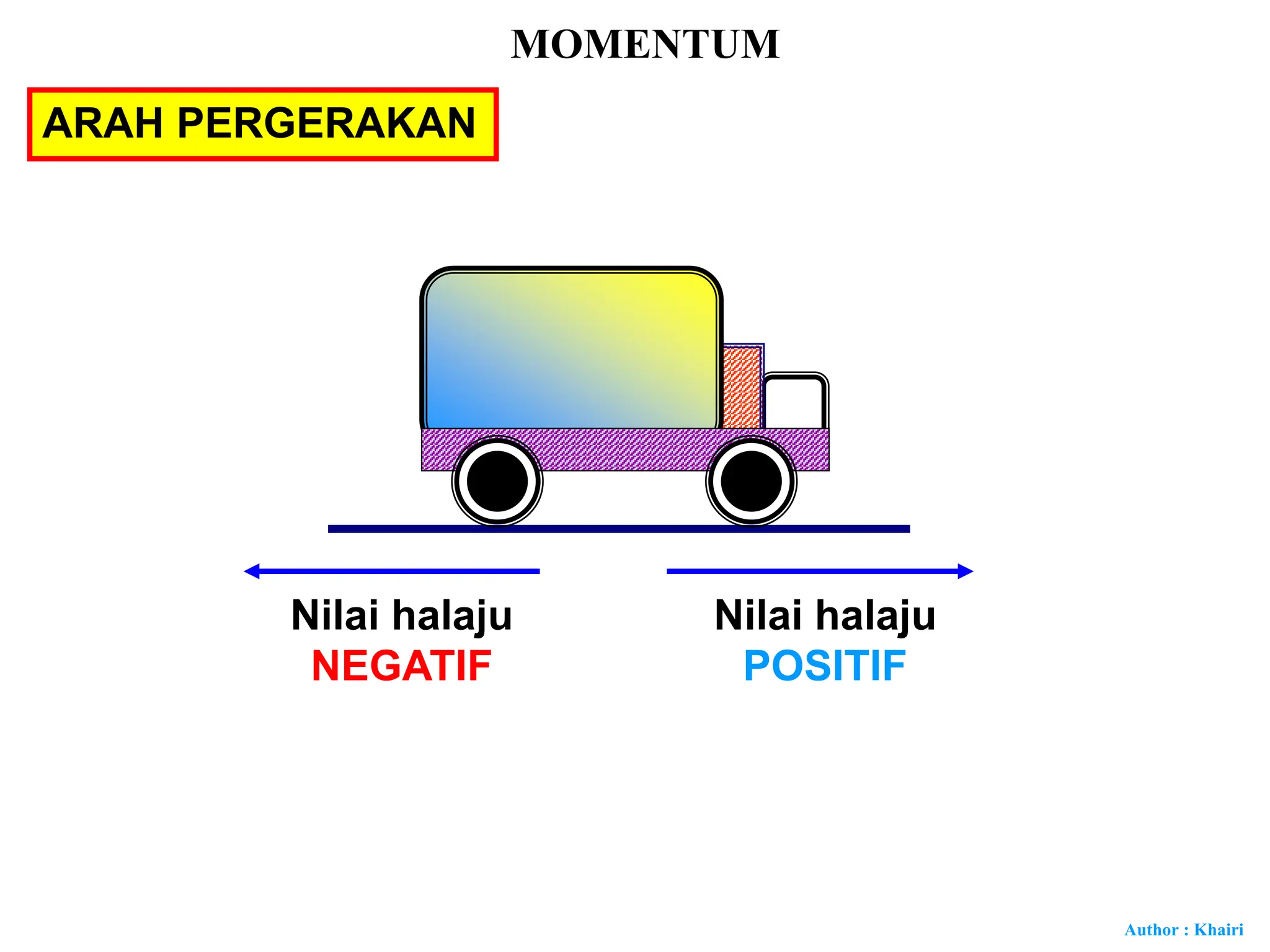MOMENTUM T4 and THE types of momentum in physics elementary | PPSX