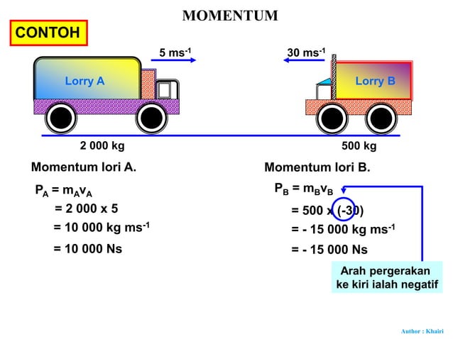 MOMENTUM T4 and THE types of momentum in physics elementary | PPT