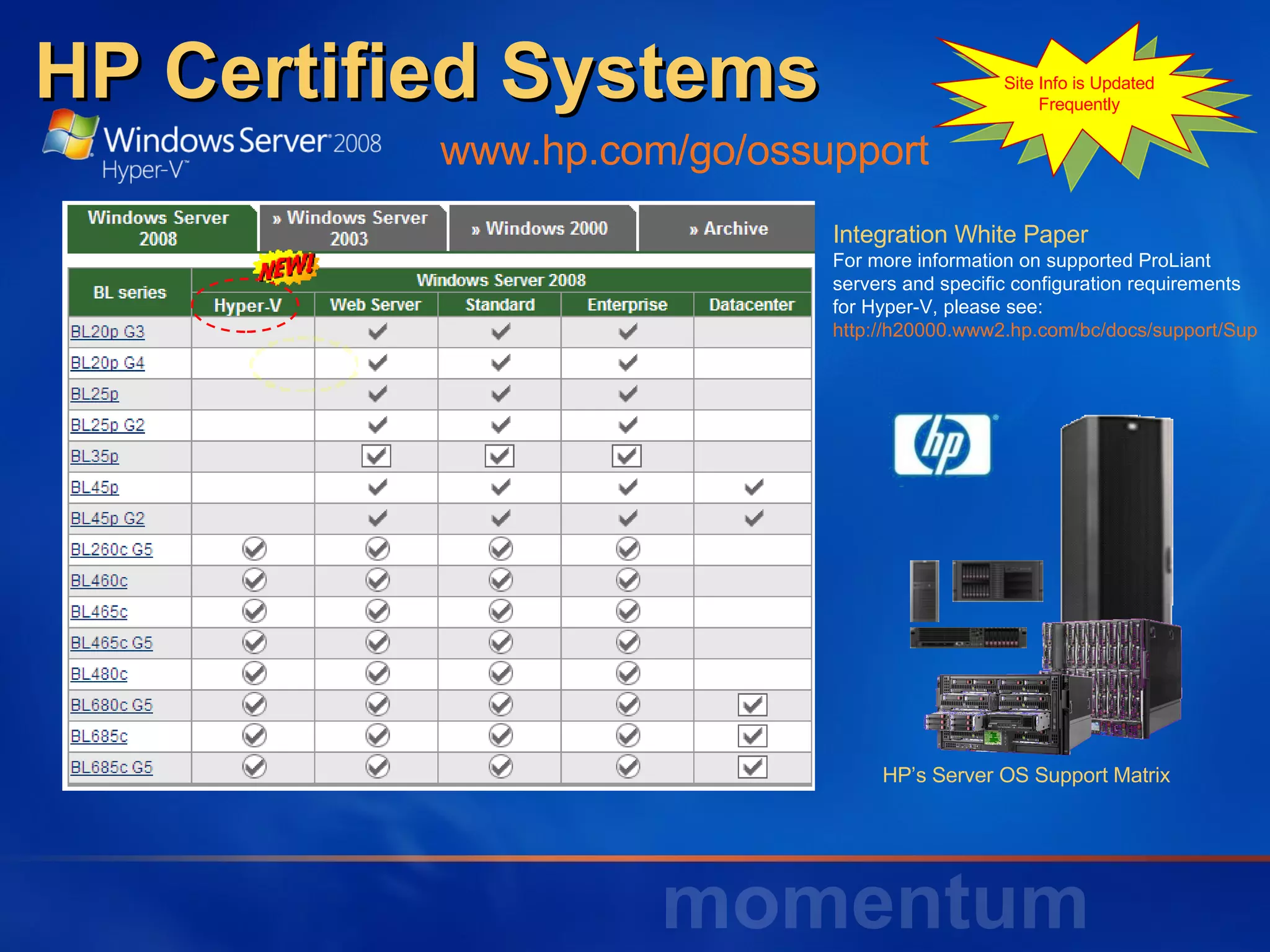 HP Certified Systems www.hp.com/go/ossupport   Integration White Paper For more information on supported ProLiant servers and specific configuration requirements for Hyper-V, please see: http://h20000.www2.hp.com/bc/docs/support/SupportManual/c01516156/c01516156.pdf Site Info is Updated Frequently HP’s Server OS Support Matrix 