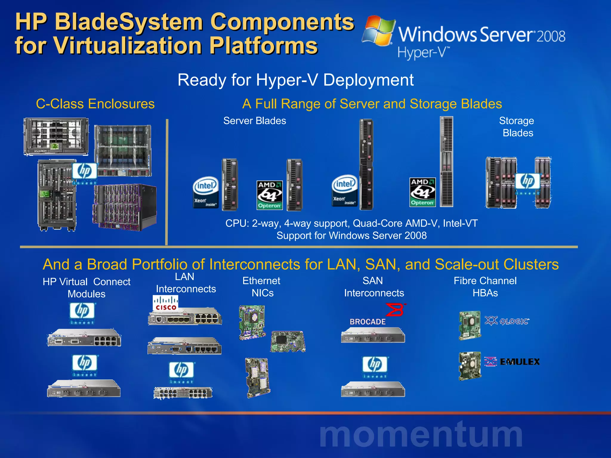 HP BladeSystem Components  for Virtualization Platforms Ready for Hyper-V Deployment CPU: 2-way, 4-way support, Quad-Core AMD-V, Intel-VT Support for Windows Server 2008 Storage  Blades Server Blades And a Broad Portfolio of Interconnects for LAN, SAN, and Scale-out Clusters C-Class Enclosures A Full Range of Server and Storage Blades HP Virtual  Connect Modules Ethernet  NICs SAN  Interconnects Fibre Channel HBAs LAN  Interconnects 