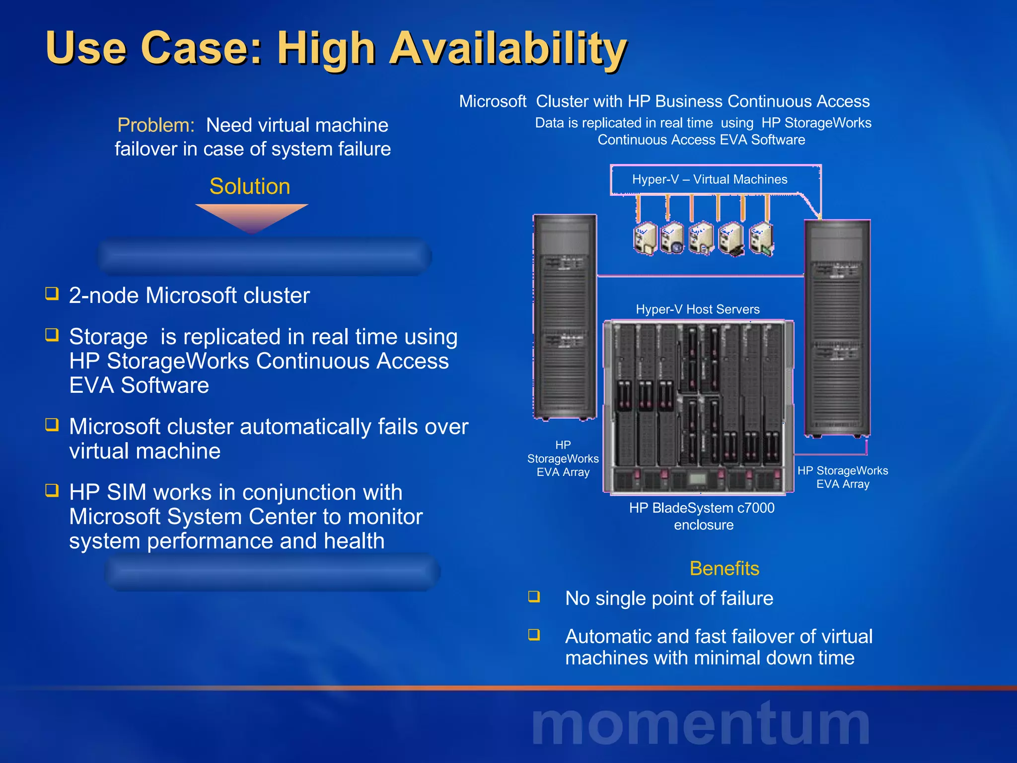 Use Case: High Availability  2-node Microsoft cluster Storage  is replicated in real time using HP StorageWorks Continuous Access EVA Software  Microsoft cluster automatically fails over virtual machine  HP SIM works in conjunction with Microsoft System Center to monitor system performance and health Benefits No single point of failure  Automatic and fast failover of virtual machines with minimal down time Solution Problem:  Need virtual machine failover in case of system failure Hyper-V – Virtual Machines HP StorageWorks EVA Array Hyper-V Host Servers Microsoft  Cluster  with HP Business Continuous Access Data is replicated in real time  using  HP StorageWorks Continuous Access EVA Software  HP StorageWorks EVA Array HP BladeSystem c7000  enclosure 
