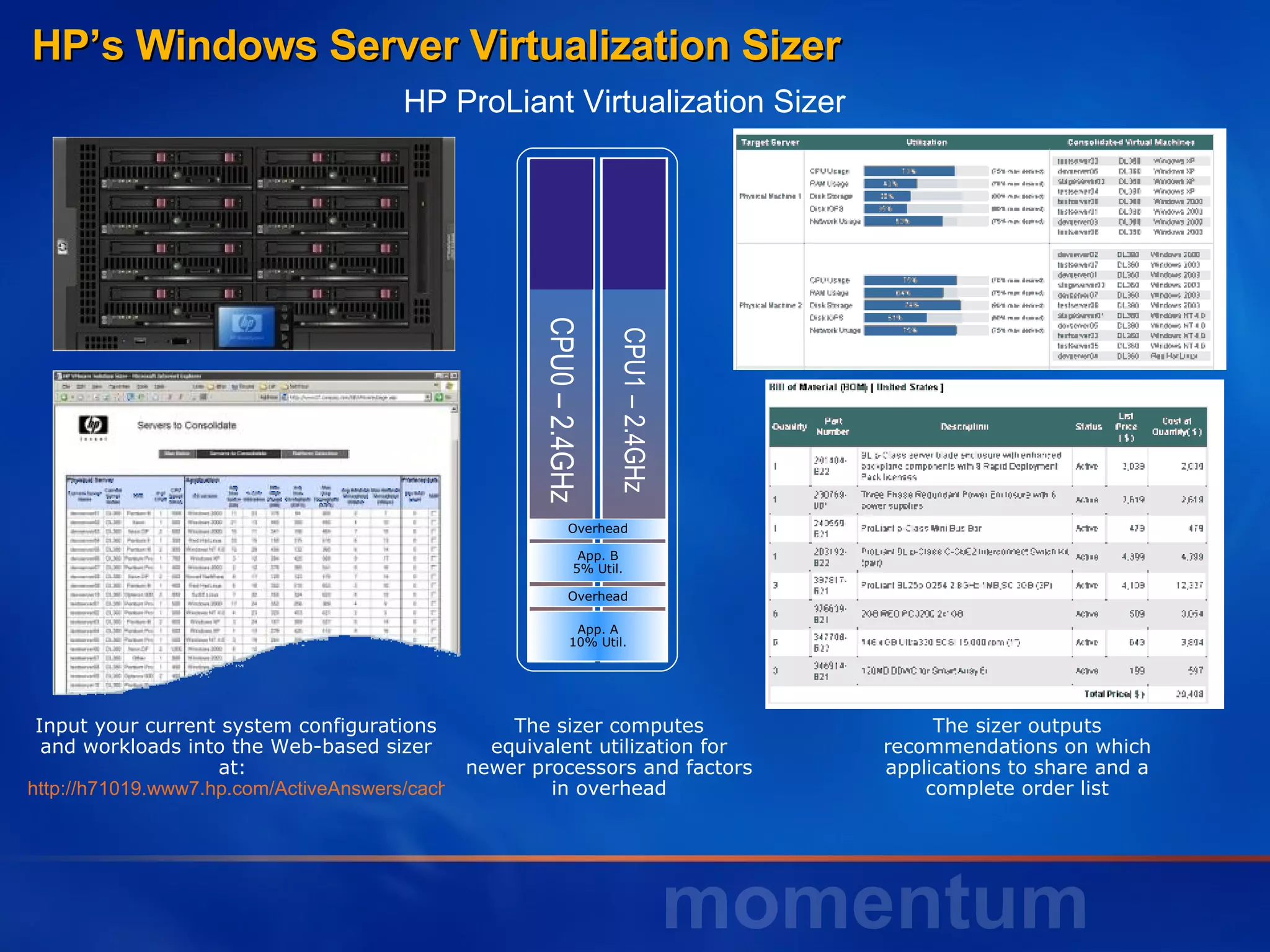 HP’s Windows Server Virtualization Sizer Input your current system configurations and workloads into the Web-based sizer at:  http://h71019.www7.hp.com/ActiveAnswers/cache/106082-0-0-225-121.html The sizer computes equivalent utilization for newer processors and factors in overhead The sizer outputs recommendations on which applications to share and a complete order list HP ProLiant Virtualization Sizer CPU0 – 2.4GHz CPU1 – 2.4GHz App. A 10% Util. Overhead App. B 5% Util. Overhead 