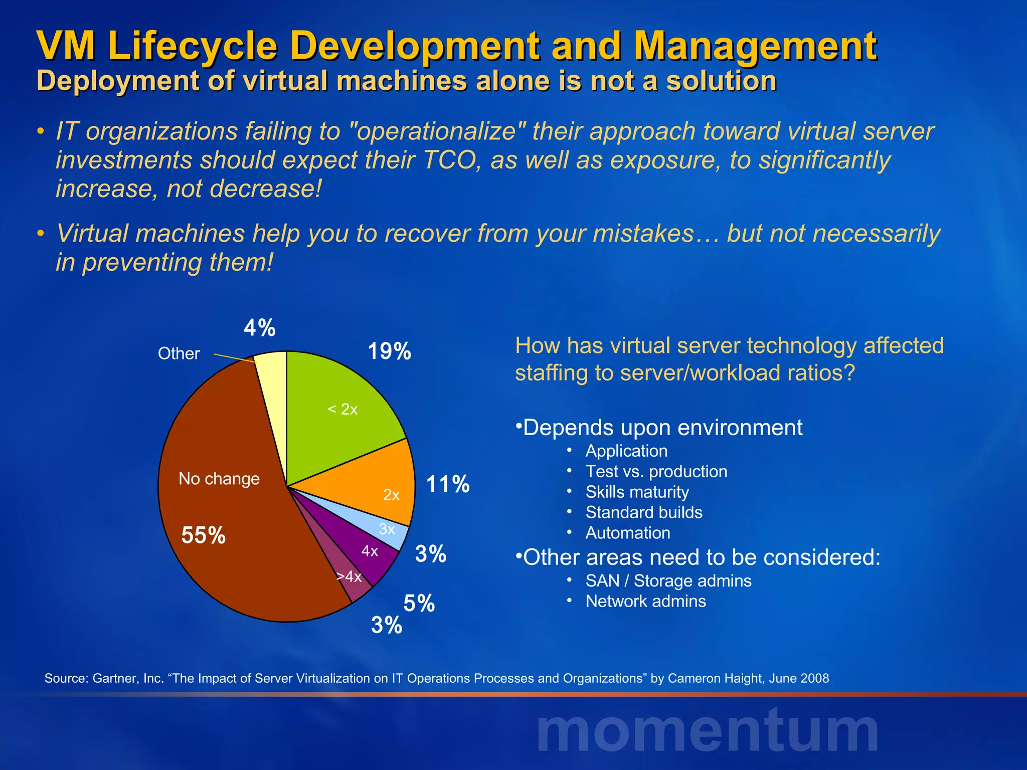 VM Lifecycle Development and Management Deployment of virtual machines alone is not a solution IT organizations failing to "operationalize" their approach toward virtual server investments should expect their TCO, as well as exposure, to significantly increase, not decrease!  Virtual machines help you to recover from your mistakes… but not necessarily in preventing them! Source: Gartner, Inc. “The Impact of Server Virtualization on IT Operations Processes and Organizations” by Cameron Haight, June 2008  How has virtual server technology affected staffing to server/workload ratios?  Depends upon environment Application Test vs. production Skills maturity Standard builds Automation Other areas need to be considered: SAN / Storage admins Network admins  2x < 2x 4x 3x >4x Other No change 
