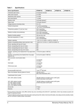 Table 1:        Specifications

 Drive specification                                          ST94011A            ST94811A           ST92011A            ST92811A
 Full-stroke seek (msec)                                      22 (typical); 26 (max)
 Seek power (typical)                                         2.4 watts
 Read/write power (typical)                                   2.4 watts
 Idle mode (typical)                                          1.2 watts
 Standby mode                                                 0.36 watts (typical)**
 Sleep mode                                                   0.36 watts (typical)**
 Voltage tolerance (including noise)                          5V ± 5%
 Ambient temperature                                          5° to 55°C (operating)
                                                              –40° to 65°C (nonoperating)
 Temperature gradient (°C per hour max)                       20°C (operating)
                                                              30°C (nonoperating)
 Relative humidity (noncondensing)                            5% to 90% (operating)
                                                              5% to 95% (nonoperating)
 Relative humidity gradient                                   30% per hour max
 Wet bulb temperature (°C max)                                33°C (operating)
                                                              40°C (nonoperating)
 Altitude, operating                                          –192.12 m to 3,048 m (–650 ft to 10,000+ ft)
 Altitude, nonoperating (below mean sea level, max)           –304.8 m to 12,192 m (–1,000 ft to 40,000+ ft)
 Shock, operating (Gs max at 2 msec)                          225
 Shock, nonoperating (Gs max at 2 msec)                       800
 Shock, nonoperating (Gs max at 1 msec)                       800
 Shock, nonoperating (Gs max at 0.5 msec)                     400
 Vibration, operating (max displacement may apply below       1.0 Gs (0 to peak, 5–500 Hz)
 10 hz)
 Vibration, nonoperating (max displacement may apply          5.0 Gs (0 to peak, 5–500 Hz)
 below 22 hz)
 Drive acoustics, sound power (bels)
 Idle*                                                        2.3 (typical)
                                                              2.5 (max)
 Quiet seek                                                   2.5 (typical)
                                                              2.7 (max)
 Performance seek                                             3.0 (typical)
                                                              3.2 (max)

 Nonrecoverable read errors                                   1 per 1014 bits read
 Mean time between failures (power-on hours)                  330,000 at 25°C
                                                              Max case temperature: 60°C
 Load/Unload (U/UL) cycles

 25°C, 50% relative humidity                                  300,000 software-controlled power on/off cycles
                                                              20,000 hard power on/off cycles

 32°C, 80% relative humidity                                  100,000 software-controlled power on/off cycles
 5°C, 80% relative humidity                                   20,000 hard power on/off cycles
 5°C, 10% relative humidity
 55°C, 16% relative humidity
 Service life                                                 5 Years
 Warranty                                                     1 Year

*During periods of drive idle, some offline activity may occur according to the S.M.A.R.T. specification, which may increase acoustic and
 power to operational levels.
**Typical notebooks will pull power to the drive when entering S3 and S4; while in the S3 and S4 states, drive sleep and drive standby modes
 will not contribute to battery power consumption.




4                                                                                              Momentus Product Manual, Rev. E
 