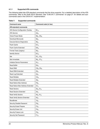 4.1.1          Supported ATA commands

The following table lists ATA-standard commands that the drive supports. For a detailed description of the ATA
commands, refer to the Draft ATA-6 Standard. See “S.M.A.R.T. commands” on page 27. for details and sub-
commands used in the S.M.A.R.T. implementation.

Table 7:       Supported commands

 Command name                        Command code (in hex)

 ATA-standard commands

 ATA Device Configuration Overlay    B1H

 ATA Service                         A2H

 Check Power Mode                    98H, E5H

 Download Microcode                  92H

 Execute Device Diagnostics          90H

 Flush Cache                         E7H

 Flush Cache Extended                EAH

 Format Track (Legacy)               50H

 Identify Device                     ECH

 Idle                                97H, E3H

 Idle Immediate                      95H, E1H

 Initialize Device Parameters        91H

 Read Buffer                         E4H

 Read DMA                            C8H, C9H

 Read DMA Extended                   25H

 Read Log Extended                   22H

 Read Multiple                       C4H
 Read Multiple Extended              29H

 Read Native Max Address             F8H

 Read Native Max Address Extended    27H

 Read Sectors                        20H, 21H

 Read Sectors Extended               24H

 Read Verify Sectors                 40H, 41H

 Read Verify Sectors Extended        42H

 Recalibrate                         10H

 Security Disable Password           F6H

 Security Erase Prepare              F3H

 Security Erase Unit                 F4H

 Security Freeze Lock                F5H

 Security Set Password               F1H




20                                                                        Momentus Product Manual, Rev. E
 