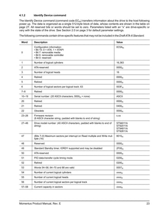 4.1.2       Identify Device command

The Identify Device command (command code ECH) transfers information about the drive to the host following
power up. The data is organized as a single 512-byte block of data, whose contents are shown in the table on
page 27. All reserved bits or words should be set to zero. Parameters listed with an “x” are drive-specific or
vary with the state of the drive. See Section 2.0 on page 3 for default parameter settings.

The following commands contain drive-specific features that may not be included in the Draft ATA-6 Standard.

 Word       Description                                                                Value

            Configuration information:                                                 0C5AH
            • Bit 15: 0 = ATA; 1 = ATAPI
 0          • Bit 7: removable media
            • Bit 6: removable controller
            • Bit 0: reserved

 1          Number of logical cylinders                                                16,383

 2          ATA-reserved                                                               0000H

 3          Number of logical heads                                                    16

 4          Retired                                                                    0000H

 5          Retired                                                                    0000H

 6          Number of logical sectors per logical track: 63                            003FH

 7–9        Retired                                                                    0000H

 10–19      Serial number: (20 ASCII characters, 0000H = none)                         ASCII

 20         Retired                                                                    0000H

 21         Retired                                                                    0400H

 22         Obsolete                                                                   0000H

 23–26      Firmware revision                                                          x.xx
            (8 ASCII character string, padded with blanks to end of string)

 27–46      Drive model number: (40 ASCII characters, padded with blanks to end of     ST94011A
            string)                                                                    ST92011A
                                                                                       ST94811A
                                                                                       ST92811A

 47         (Bits 7–0) Maximum sectors per interrupt on Read multiple and Write mul-   8010H
            tiple (16)

 48         Reserved                                                                   0000H

 49         Standard Standby timer, IORDY supported and may be disabled                2F00H

 50         ATA-reserved                                                               0000H

 51         PIO data-transfer cycle timing mode                                        0200H

 52         Retired                                                                    0200H

 53         Words 54–58, 64–70 and 88 are valid                                        0007H

 54         Number of current logical cylinders                                        xxxxH

 55         Number of current logical heads                                            xxxxH

 56         Number of current logical sectors per logical track                        xxxxH

 57–58      Current capacity in sectors                                                xxxxH




Momentus Product Manual, Rev. E                                                                                23
 