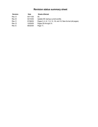 Revision status summary sheet

Revision   Date          Sheets Affected
Rev. A     04/11/03      All.
Rev. B     04/15/03      Update DC startup current profile.
Rev. C     07/08/03      Pages 3, 4, 6, 7, 8, 12, 18, and 19. New format (all pages).
Rev. D     12/03/03      Pages 29 through 31.
Rev. E     06/22/04      Page 11.
 