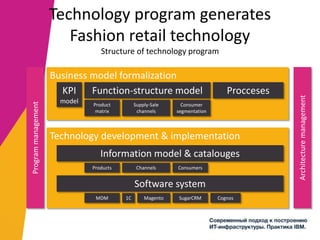 Business model formalization
KPI
model
Function-structure model Procceses
Product
matrix
Supply-Sale
channels
Consumer
segmentation
Technology program generates
Fashion retail technology
Structure of technology program
Technology development & implementation
Architecturemanagement
Programmanagement
Information model & catalouges
Software system
Products Channels Consumers
MDM 1C Magento SugarCRM Cognos
 