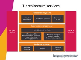 IT-architecture services
Information management
Referenced catalogues:
Products, Channels,
Consumers, Counterparties
References models:
KPI-model (finance), Information
model & algorithms
(technology), processes
Facts & documents warehouses
Transactional systems
Visual
merchandising
Trade & Stock operations
E-commerce
& CRM
Analytical systems
Planning &
budgeting
Modeling
Analytics &
reporting
GUI, API to
suppliers
GUI, API to
consumers
 