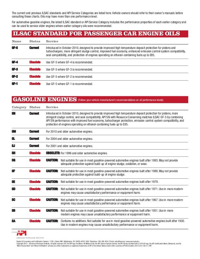 engine oil categories 2013 api service classification chart