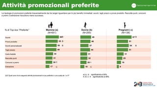 Sconti
Prove prodotto
Sconti personalizzati
Tagli prezzo
Carte fedeltà
Raccolte punti
Concorsi a premi
Estrazione
60
55
50...