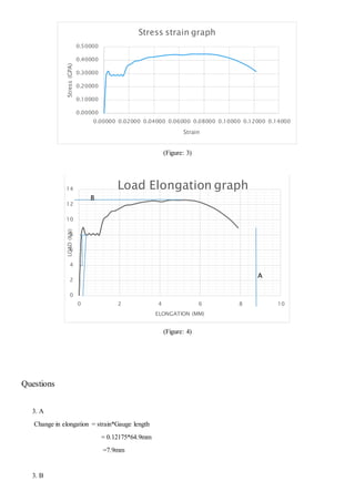 Stress strain graph 
(Figure: 3) 
Load Elongation graph 
(Figure: 4) 
Questions 
3. A 
0.50000 
0.40000 
0.30000 
0.20000 
0.10000 
14 
12 
10 
8 
6 
4 
2 
Change in elongation = strain*Gauge length 
= 0.12175*64.9mm 
=7.9mm 
3. B 
0.00000 
0.00000 0.02000 0.04000 0.06000 0.08000 0.10000 0.12000 0.14000 
Stress (GPA) 
Strain 
0 
0 2 4 6 8 10 
LOAD (KN) 
ELONGATION (MM) 
B 
A