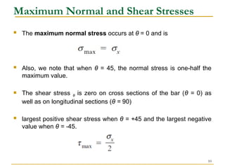 Comprehensive Analysis of Stresses on Inclined Sections in Mechanics of ...
