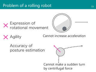 Problem of a rolling robot 19
Expression of
rotational movement
Agility
Accuracy of
posture estimation
Cannot increase acc...