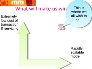 What will make us winners Extremely low cost of transaction & servicing Rapidly scalable model This is where we all wish to be!!! 