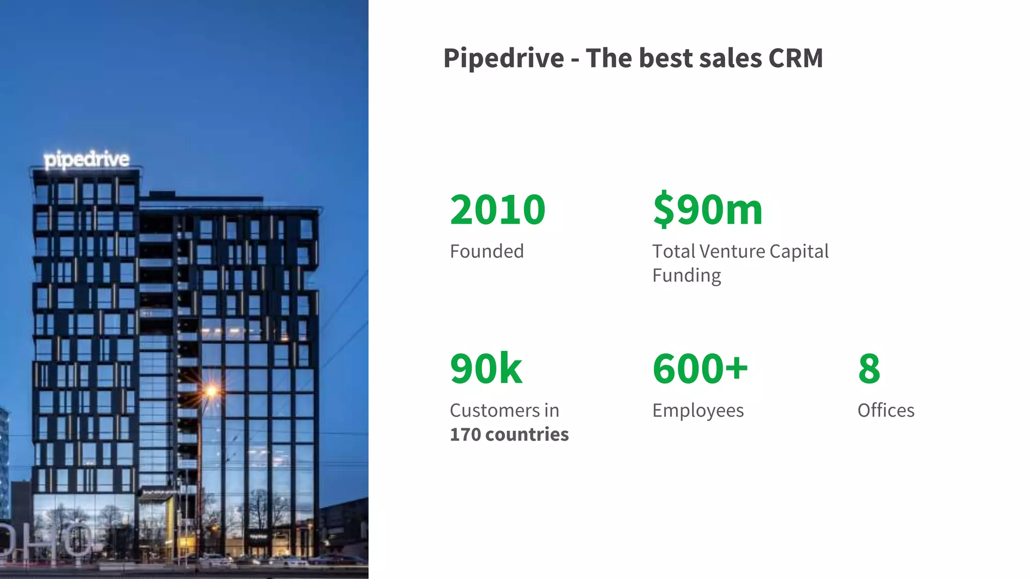 90k
Customers in
170 countries
600+
Employees
8
Offices
Pipedrive - The best sales CRM
2010
Founded
$90m
Total Venture Capital
Funding
 