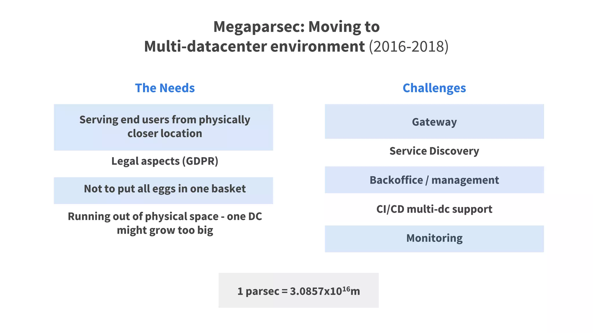 Megaparsec: Moving to
Multi-datacenter environment (2016-2018)
The Needs Challenges
Serving end users from physically
closer location
Legal aspects (GDPR)
Not to put all eggs in one basket
Running out of physical space - one DC
might grow too big
Gateway
Service Discovery
Backoffice / management
CI/CD multi-dc support
Monitoring
1 parsec = 3.0857x1016m
 