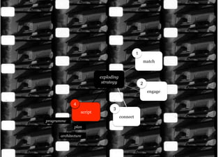 1
                                                        match


                          exploding
                           strategy                 2
                                                         engage


             4
                                3
                 script
                                      connect
programme
              plan

      architecture
 