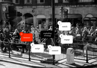 1
                                                                    match



          5                           exploding
targets                                strategy                 2
               measure
                                                                     engage
   kpi

                         4
     metrics                                3
                             script
                                                  connect
 