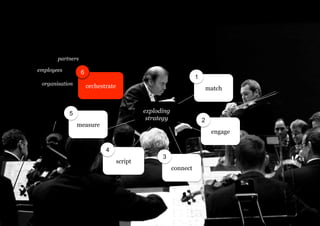 partners

employees         6
                                                                   1
 organisation         orchestrate                                          match



            5                                exploding
                                              strategy                 2
                measure
                                                                            engage


                             4
                                                   3
                                    script
                                                         connect
 