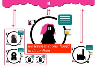 we leven met ons hoofd
in de wolken
 