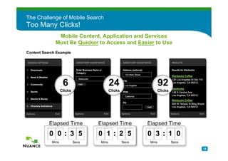 The Challenge of Mobile Search
Too Many Clicks!
               Mobile Content, Application and Services
              Must Be Quicker to Access and Easier to Use
Content Search Example




                  6              24                92
                Clicks           Clicks            Clicks




           0 0        3 5    0 1      2 5      0 3      1 0
                                                              18
 