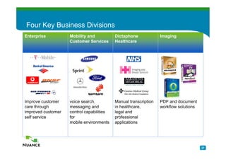 Four Key Business Divisions
Enterprise          Mobility and           Dictaphone             Imaging
                    Customer Services      Healthcare




Improve customer    voice search,          Manual transcription   PDF and document
care through        messaging and          in healthcare,         workflow solutions
improved customer   control capabilities   legal and
self service        for                    professional
                    mobile environments    applications




                                                                                       27
 