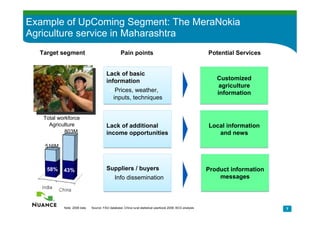Example of UpComing Segment: The MeraNokia
Agriculture service in Maharashtra
  Target segment                                 Pain points                                             Potential Services


                                       Lack of basic
                                                                                                            Customized
                                       information
                                                                                                             agriculture
                                        Prices, weather,                                                   information
                                          inputs, techniques


   Total workforce
     Agriculture                       Lack of additional                                                Local information
           803M                        income opportunities                                                 and news

   516M



    58%    43%                         Suppliers / buyers                                                Product information
                                        Info dissemination                                                  messages



           Note: 2008 data   Source: FAO database; China rural statistical yearbook 2008; BCG analysis                         7
 
